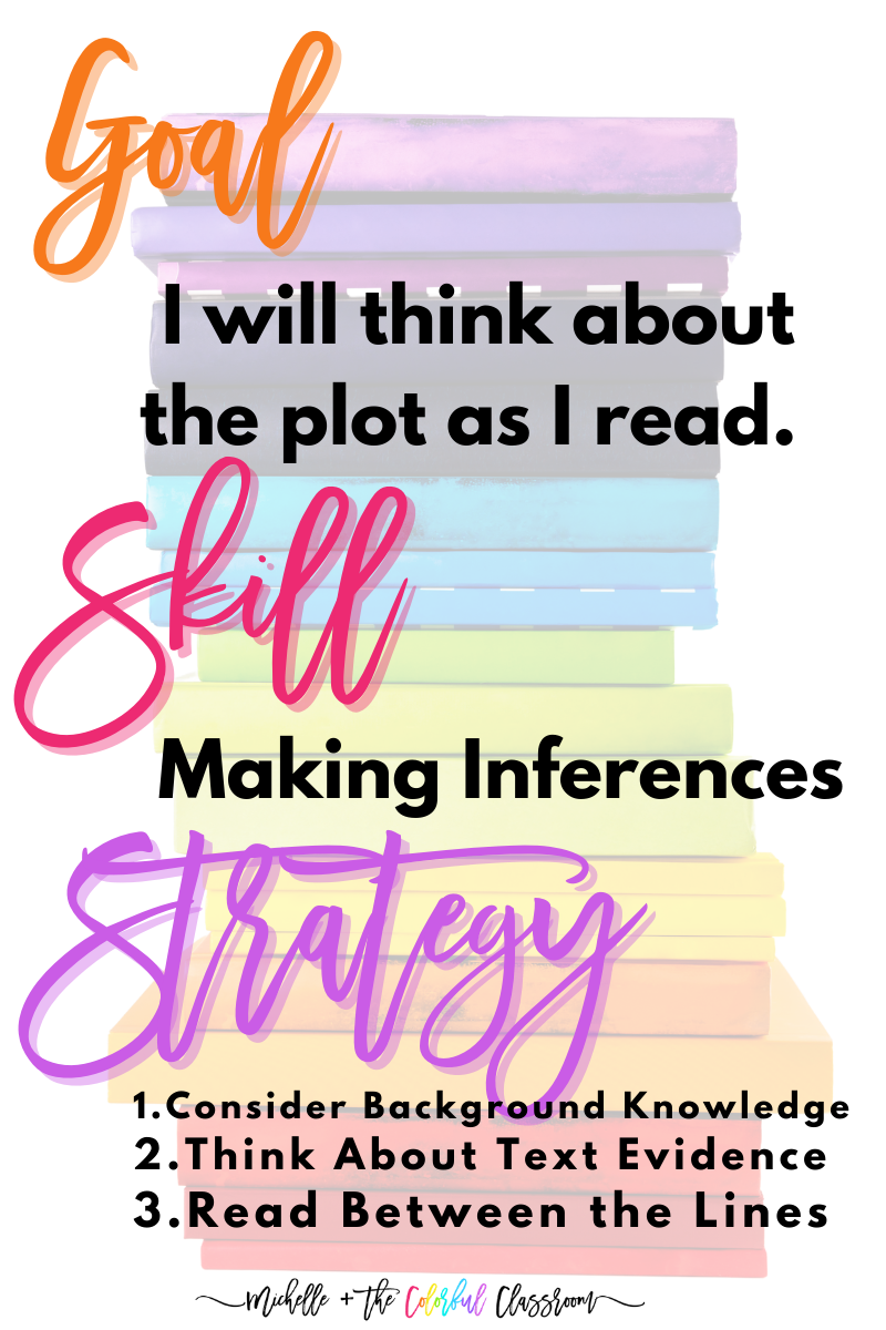 A colorful graphic showing the difference between a Goal, Skill, and Strategy in regard to inferencing - with brightly colored books in the background. Defining these terms can help us with the teaching of reading strategies.