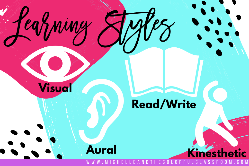 Icons for 4 different learning styles: eye for visual, ear for aural, book for read/write, body for kinesthetic learners. Learning modalities can influence how we teach reading strategies.