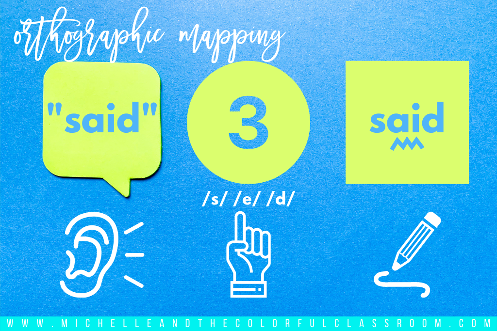 Orthographic mapping sight words:  Visual for the irregularly spelled high frequency word "said" - listen to the word (with an ear icon), count the phonemes (with a finger icon), assign the graphemes (with a pencil icon).