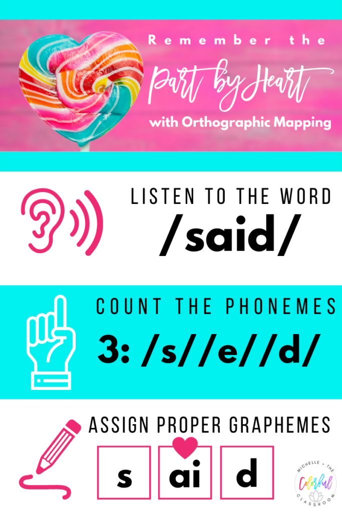 Orthographic mapping heart words. Visual for the irregularly spelled high frequency word "said" - listen to the word, count the phonemes, assign the graphemes. Image has a candy heart lollipop on top.