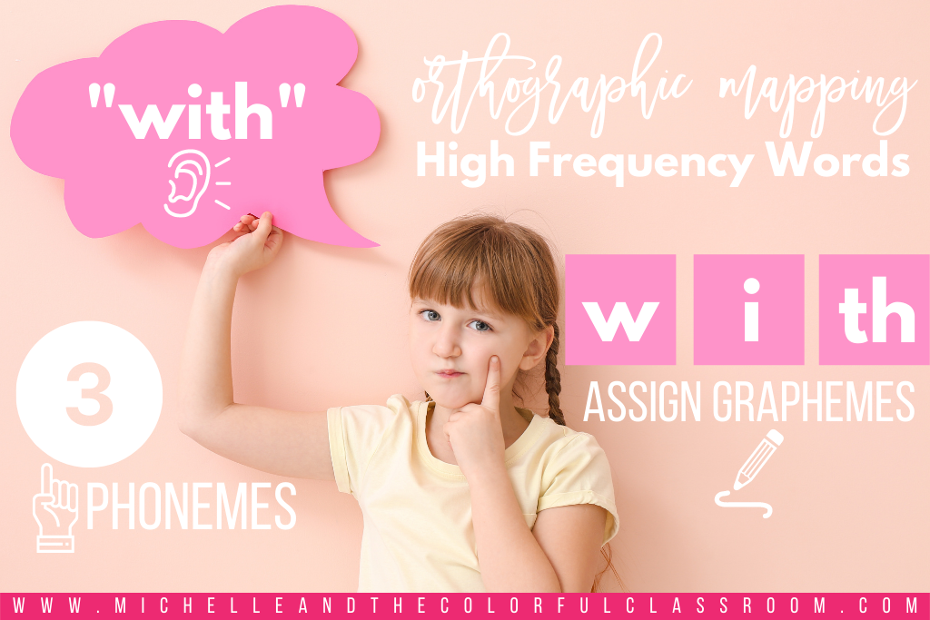 Orthographic mapping and sight words: Visual of orthographic mapping routine for the word "with" - listen to the word, count the phonemes, assign the graphemes.