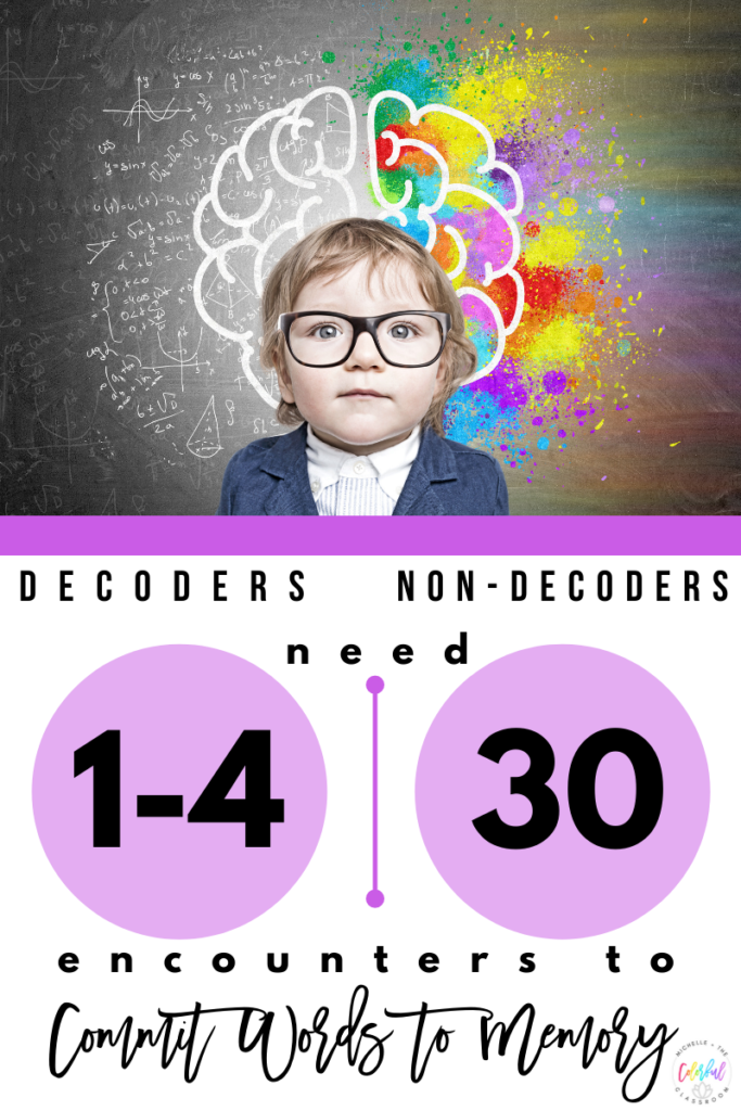 Picture of Child in front of chalkboard with with an exploding colorful brain behind him. Texts shows that proficient decoders need 1-4 encounters with a word, whereas readers who struggle may need to see a word 30+ times to commit words to memory. This is why orthographic mapping is important.